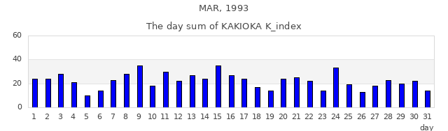 1993年3月