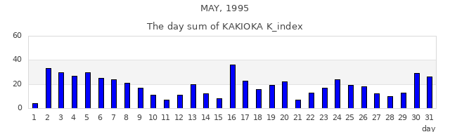 1995年5月