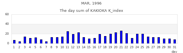 1996年3月