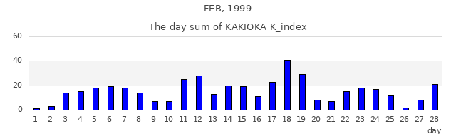 1999年2月