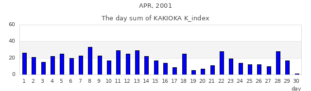 2001年4月
