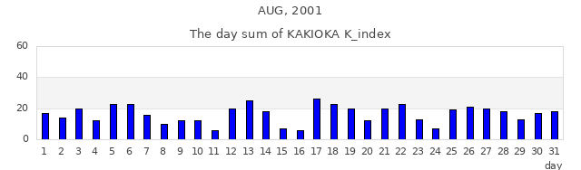 2001年8月