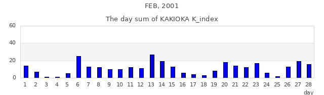 2001年2月