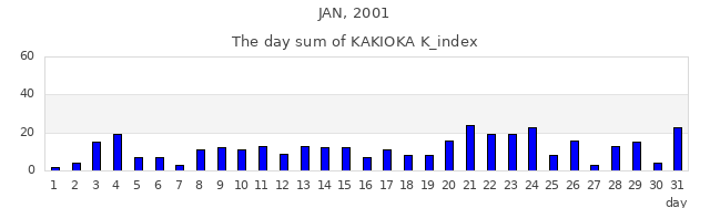 2001年1月