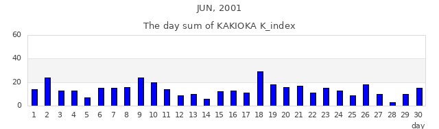 2001年6月