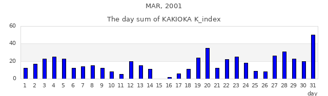 2001年3月