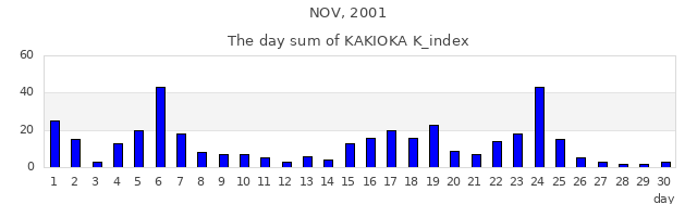 2001年11月