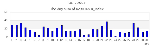 2001年10月