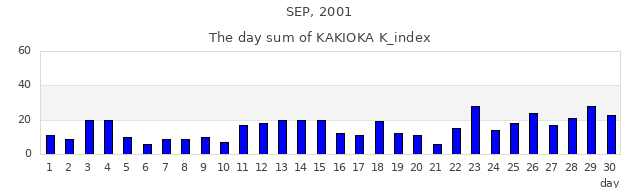 2001年9月