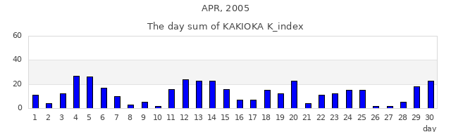 2005年4月