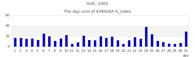 2005年8月