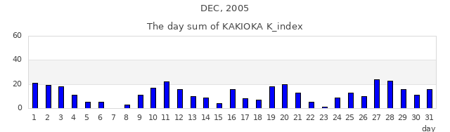 2005年12月