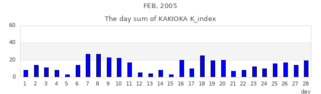2005年2月