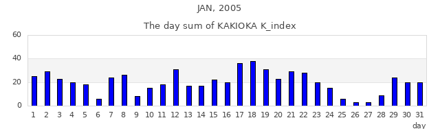 2005年1月
