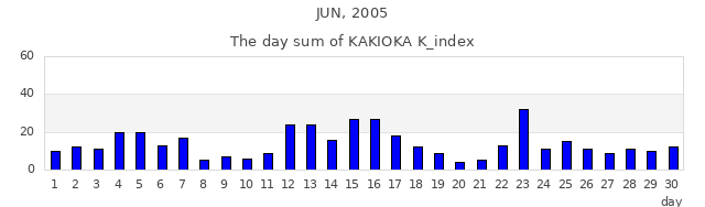2005年6月