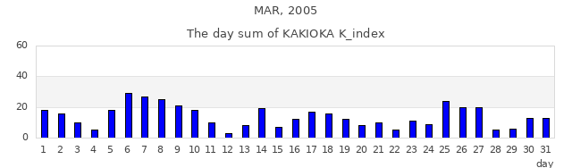 2005年3月