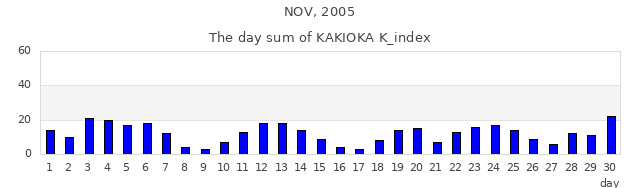 2005年11月