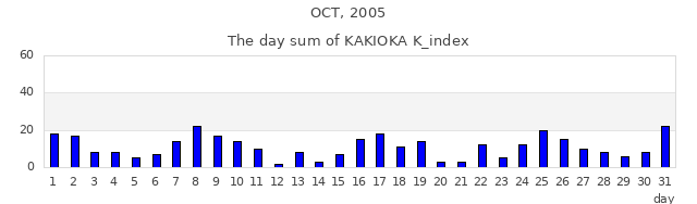 2005年10月