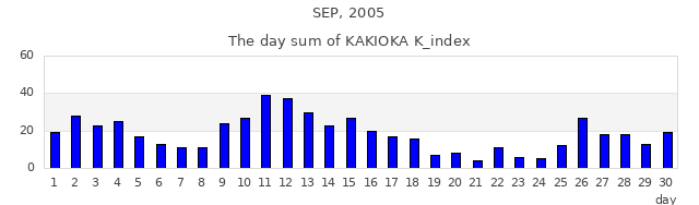 2005年9月