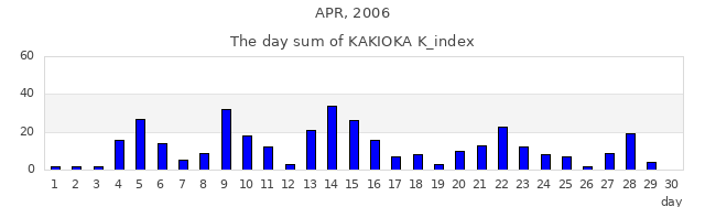 2006年4月