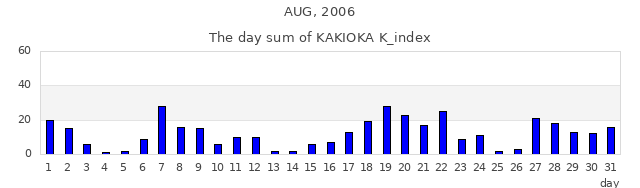 2006年8月