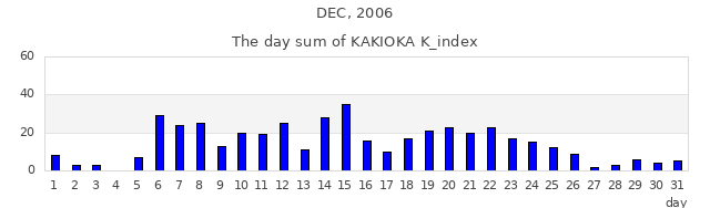 2006年12月