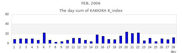 2006年2月