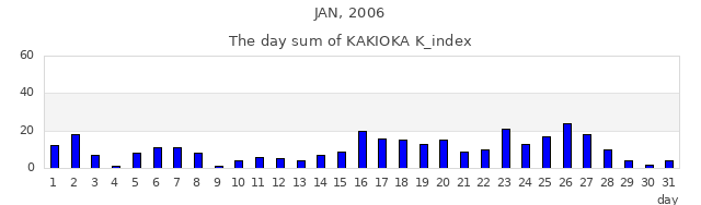 2006年1月