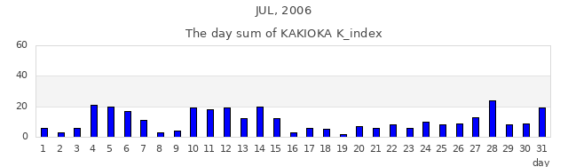 2006年7月