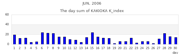 2006年6月
