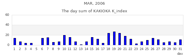 2006年3月