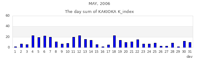 2006年5月