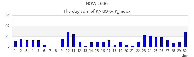 2006年11月
