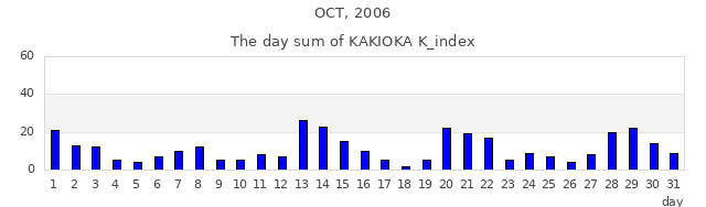 2006年10月