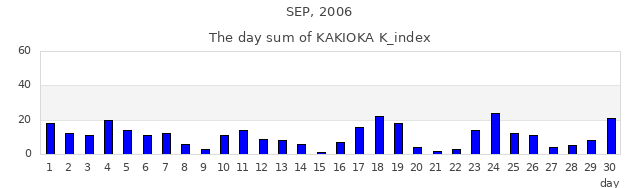 2006年9月