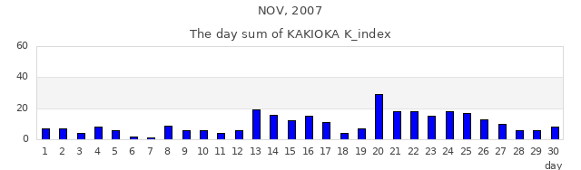 2007年11月