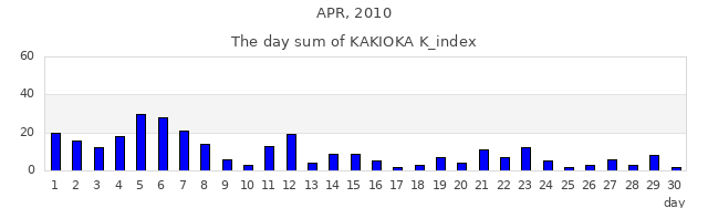 2010年4月