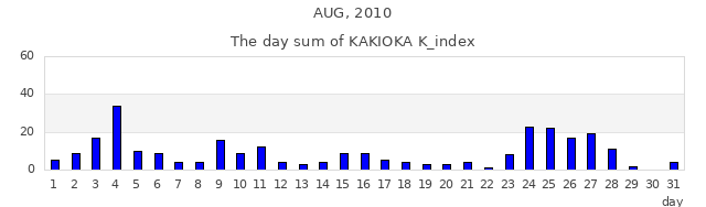2010年8月