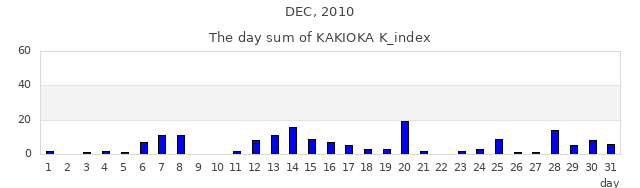 2010年12月