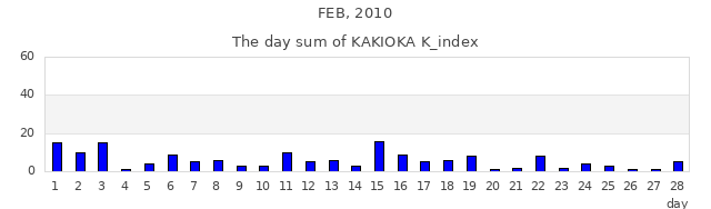 2010年2月