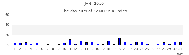 2010年1月