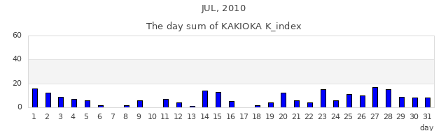 2010年7月