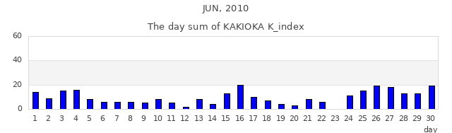 2010年6月