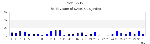 2010年3月