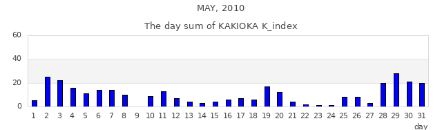 2010年5月