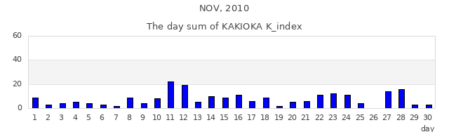 2010年11月