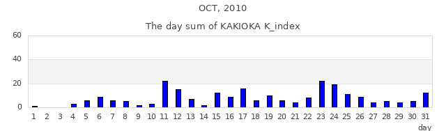 2010年10月