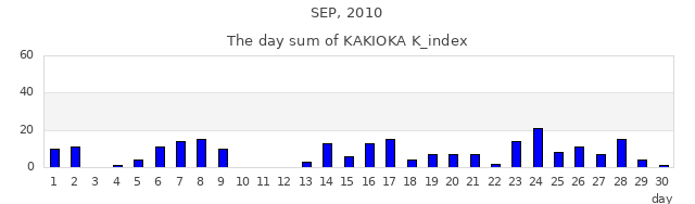 2010年9月