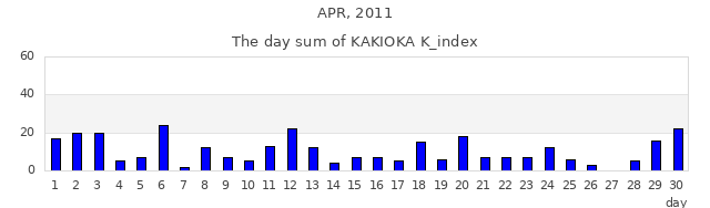 2011年4月