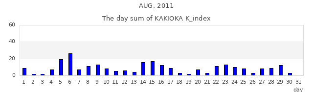 2011年8月